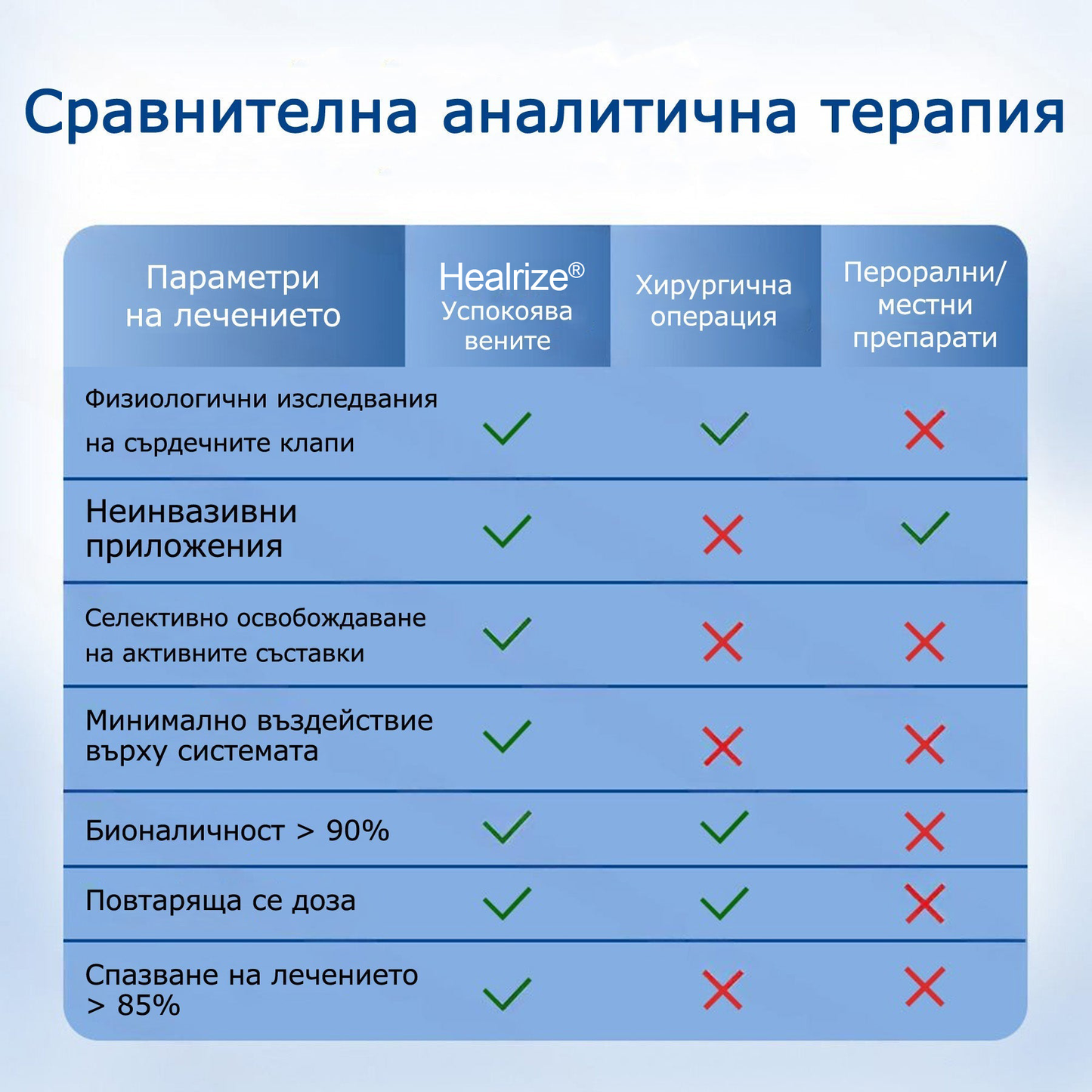 🧙‍♂️🎷  H𝐞a𝐥r𝐢z𝐞® VeinEase Микроиглен Пластир ⚡ Мигновено Облекчение, Дълготрайни Резултати🏃‍♂️‍➡️🏃‍♂️‍➡️3
